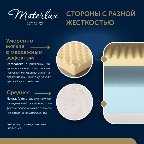 Materlux Dolcezza Massage Plus, Беспружинный, 80х200 см, с массажным эффектом