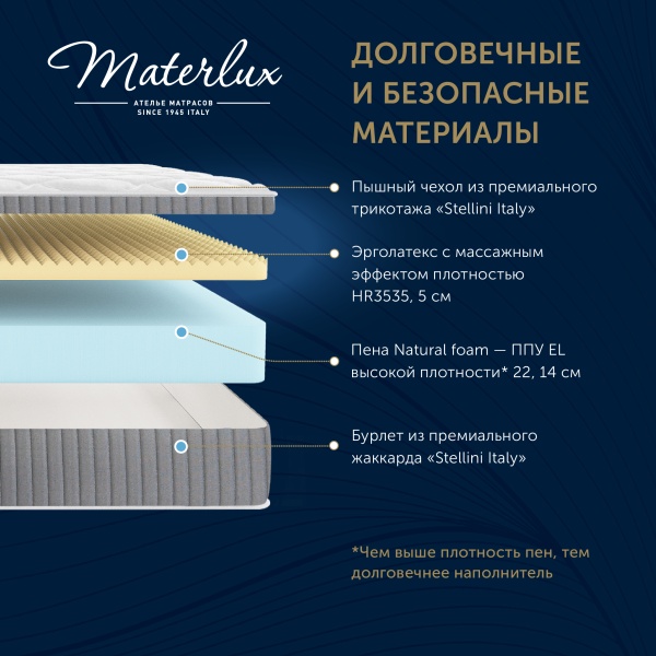 Materlux Dolcezza Massage Plus, Беспружинный, 80х200 см, с массажным эффектом